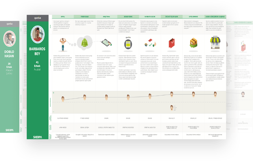 Boosting conversion in  the sports arena with test-driven design screenshot 1